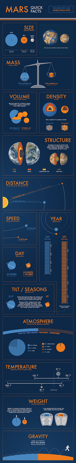 JPL #Infogrphics. Diseña y encuentra tus propias #infografías con imágenes gratuitas de la NASA JPL #Infogrphics. Diseña y encuentra tus propias #infografías con imágenes gratuitas de la NASA