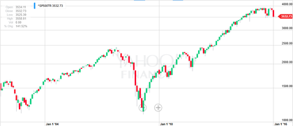 IBEX, DAX y SP500: Indices Total Return y correcciones largo plazo fecd5075820c19b4439a229adcdb2173bd62226c