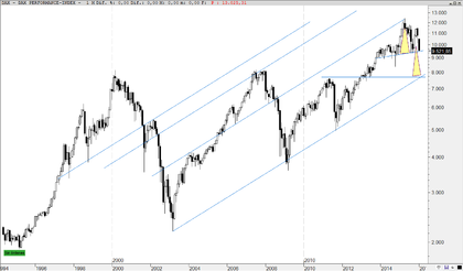 IBEX, DAX y SP500: Indices Total Return y correcciones largo plazo cac32224b04c9dd61694e27dcf281e5cbd17bf22