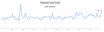 IBEX, DAX y SP500: Indices Total Return y correcciones largo plazo c84ce87b3e98d7e27e493c68a86b87c49259310e