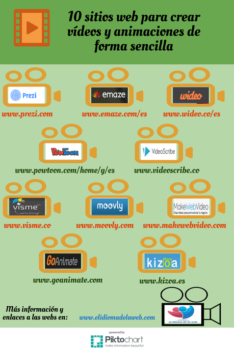 10 sitios web para crear vídeos y animaciones de forma sencilla 10 sitios web para crear vídeos y animaciones de forma sencilla