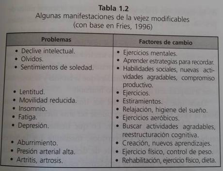 COMO HACER PARA ENFRENTAR EL DECLIVE DEL ENVEJECIMIENTO