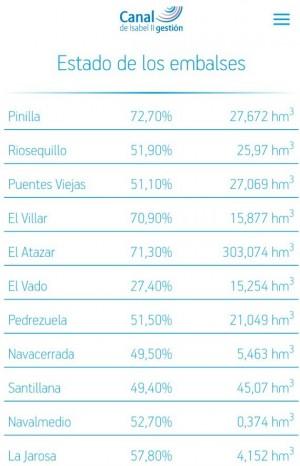 Todo el agua de Madrid al alcance de tu mano