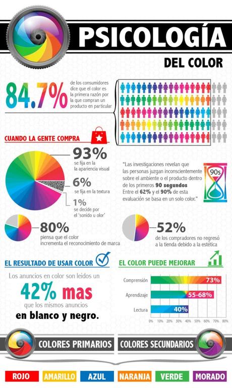 Importancia de usar Psicología del Color