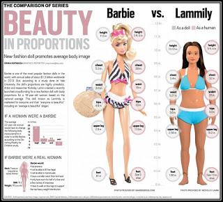 Y Barbie se hizo mujer