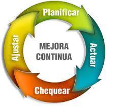 Desmotivación y mala calidad mejora continua