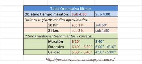 Plan de entrenamiento para correr un maratón de forma natural y sin dolor (1ª parte de 3)