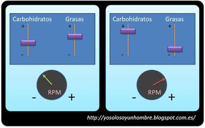 Plan de entrenamiento para correr un maratón de forma natural y sin dolor (1ª parte de 3)