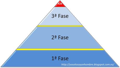 Plan de entrenamiento para correr un maratón de forma natural y sin dolor (1ª parte de 3) Plan de entrenamiento para correr un maratón de forma natural y sin dolor (1ª parte de 3)