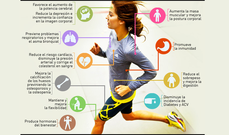 8 efectos positivos del deporte en tu cerebro beneficions_deporte
