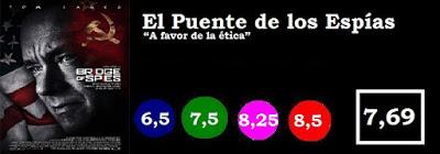 El Puente de los Espías El Puente de los Espías