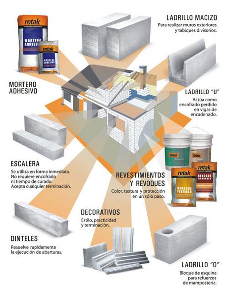 Trabajamos con Ladrillos Retak