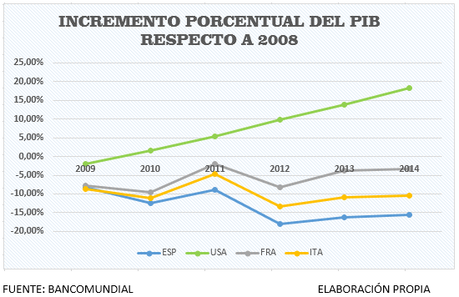 Estados Unidos y Europa: dos formas de entender la crisis