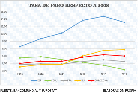 Estados Unidos y Europa: dos formas de entender la crisis