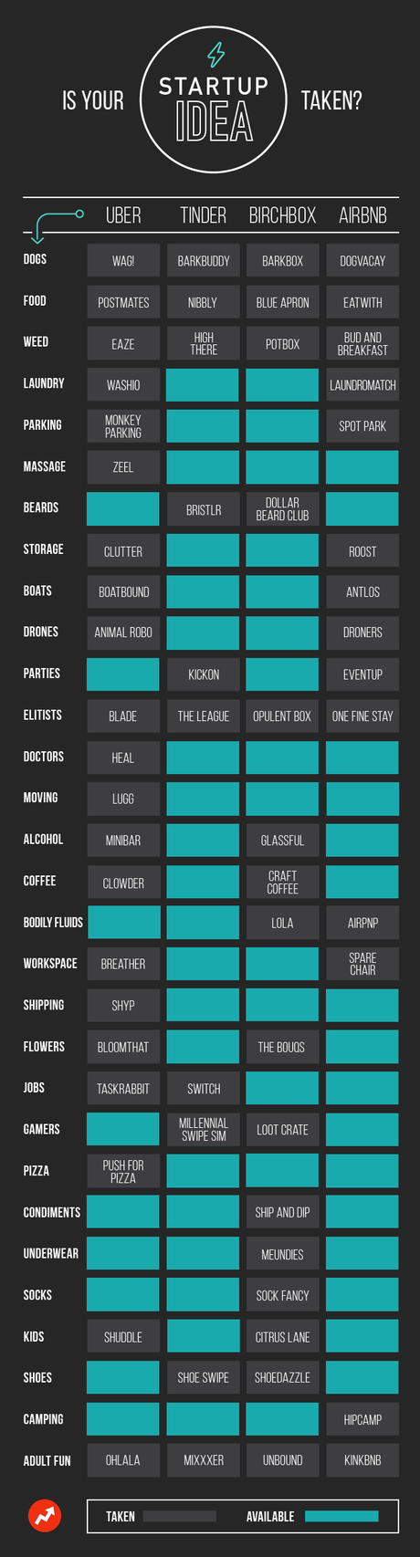 ¿Tienes alguna idea de negocio relacionada con la economía colaborativa? Verifica si está disponible ¿Tienes alguna idea de negocio relacionada con la economía colaborativa? Verifica si está disponible