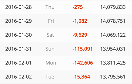 El escándalo de FineBros o cómo perder 300 mil suscriptores en YouTube CaMafHZUMAA04rW