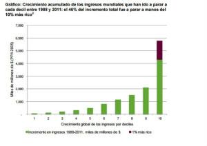 Intermon Oxfam y las estadísticas