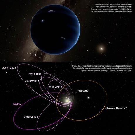 Zoco de Astronomía: ¿Un nuevo planeta en el Sistema Solar?