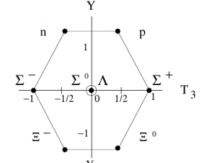 Más alla del formalismo: aplicaciones de teoría de grupos