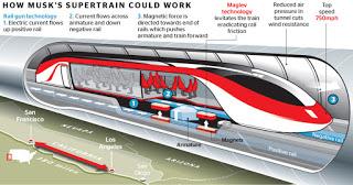 'Hyperloop', un tren supersónico 