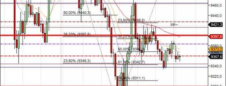 Mi camino diario en el trading: día 407 (05/2/2016) – #trading condicionado por las noticias Mi camino diario en el trading: día 407 (05/2/2016) – #trading condicionado por las noticias