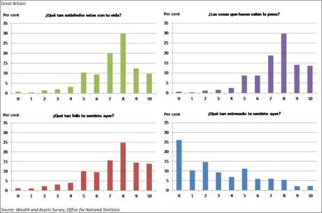 ¿El dinero puede comprar la felicidad? ONS felicidad 2012