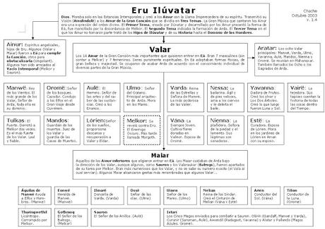 Diseño de religión en fantasía épica hispana