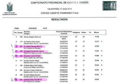 CTO. PROVINCIAL (CIUDAD REAL) DE CAMPO A TRAVÉS ESCOLAR