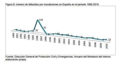 ELEMENTOS QUE INFLUYEN EN EL RÉGIMEN DE LOS RÍOS (y II): LA IRREGULARIDAD Y LOS MATERIALES DE TRANSPORTE