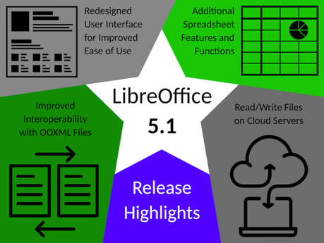 libreoffice5-1