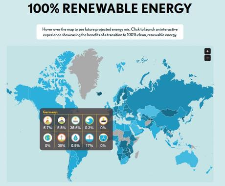 energías renovables