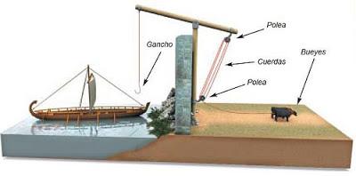 La garra de Arquímedes