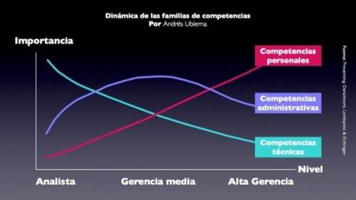 ubierna 2b El fracaso de los ascensos a cargos directivos