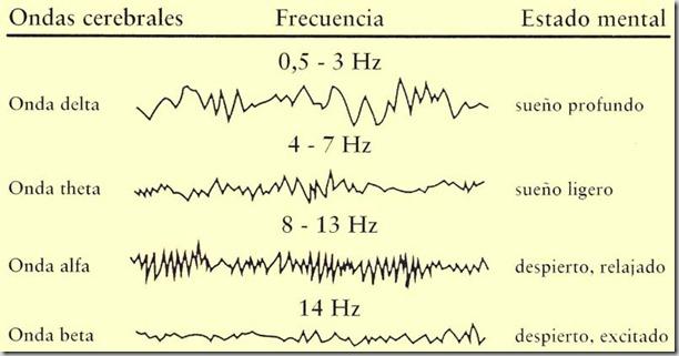 Ondas cerebrales