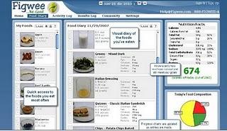 Figwee, una herramienta online para saber lo que comemos