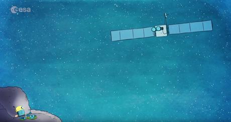 Philae se enfrenta a la eterna hibernación Ubicación Philae