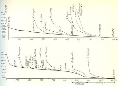 LOS TRES TRAMOS CLÁSICOS DEL CURSO DE LOS RÍOS LOS TRES TRAMOS CLÁSICOS DEL CURSO DE LOS RÍOS