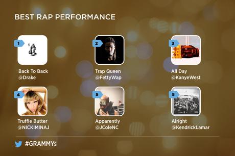 Cómo seguir los premios Grammy desde Twitter Cómo seguir los premios Grammy desde Twitter