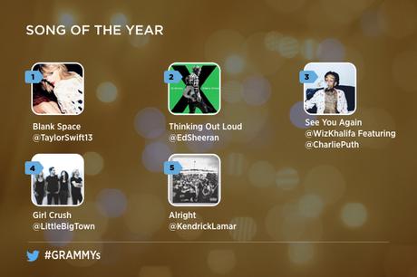 Cómo seguir los premios Grammy desde Twitter Cómo seguir los premios Grammy desde Twitter