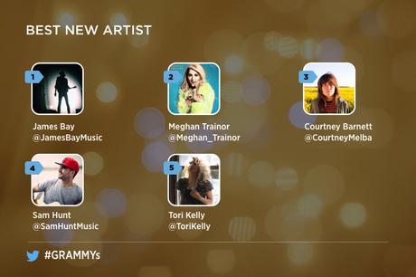 Cómo seguir los premios Grammy desde Twitter Cómo seguir los premios Grammy desde Twitter