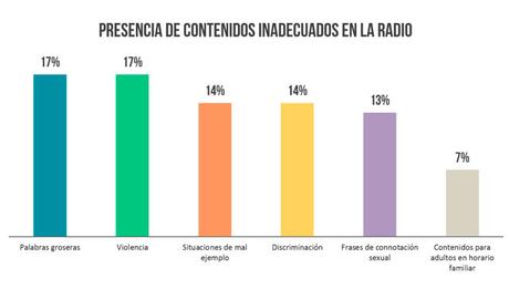 Perú: Consumo de radio es 3 horas al día