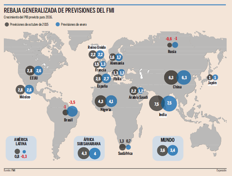 ¿Qué está ocurriendo con la economía mundial? ¿Qué está ocurriendo con la economía mundial?