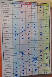 Trabajando por rincones en Infantil VI: registro de asistencia a los rincones.