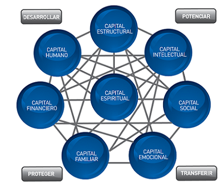 Las 8 dimensiones de la consolidación de dinastías en empresas familiares Las 8 dimensiones de la consolidación de dinastías en empresas familiares