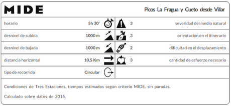 Datos MIDE