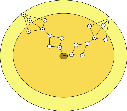 matriz-circular-lure