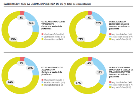 OCU: 10 recomendaciones y 10 peticiones para compartir más y mejor satisfaccion ocu OCU: 10 recomendaciones y 10 peticiones para compartir más y mejor