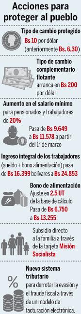 EL RECREO -ANUNCIO DE LAS MEDIDAS ECONOMICAS DE EMERGENCIA