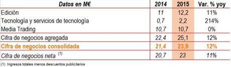 LAS VENTAS DE ANTEVENIO CRECEN UN 11% EN 2015 LAS VENTAS DE ANTEVENIO CRECEN UN 11% EN 2015