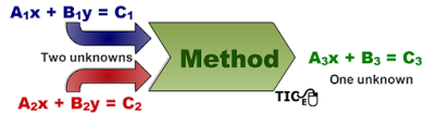 Solve linear systems, of 2 equations, in 4 easy steps (Part 1). Solve linear systems, of 2 equations, in 4 easy steps (Part 1).